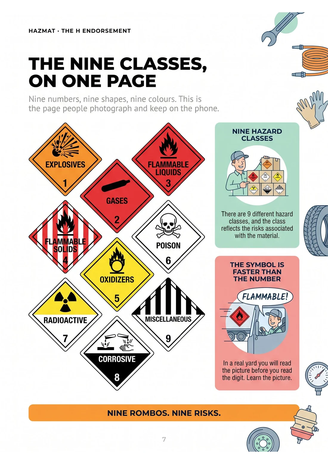 The nine hazard classes on one page