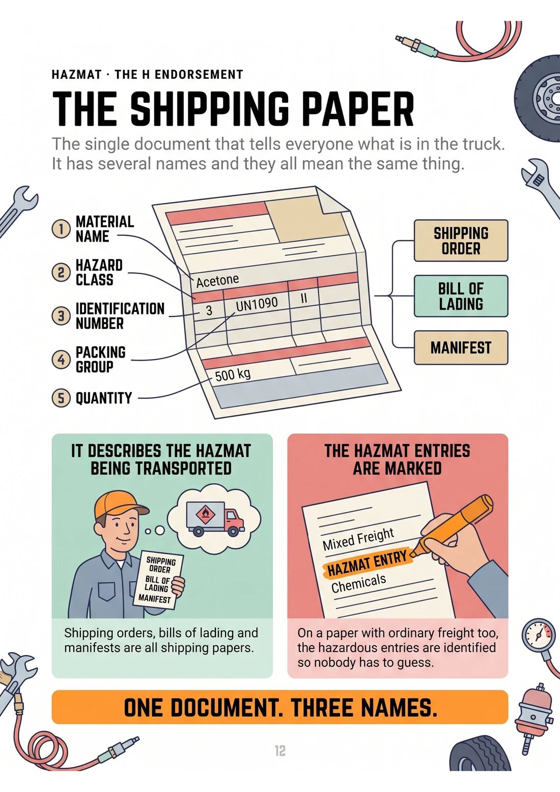 The shipping paper, line by line