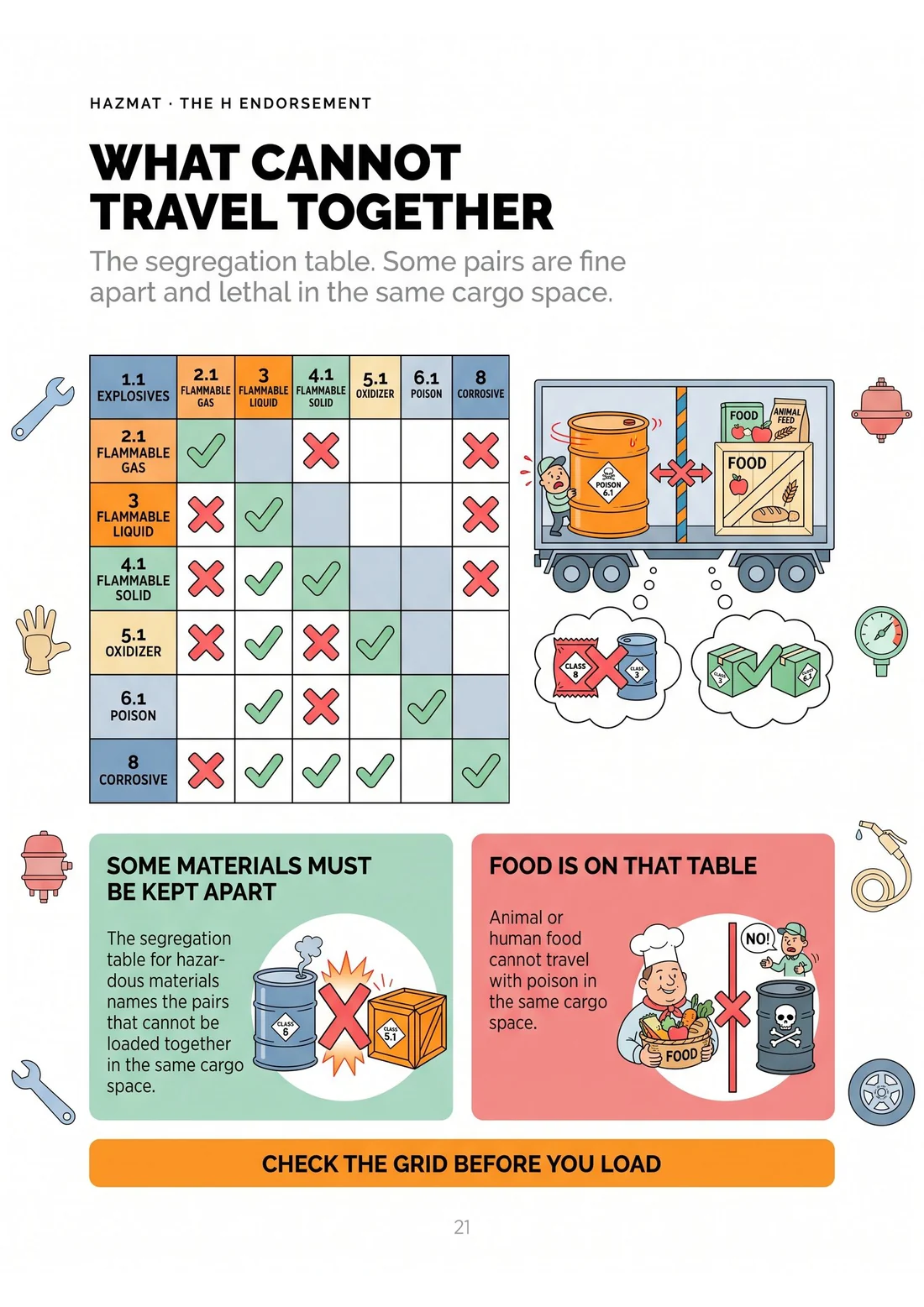 What cannot travel together